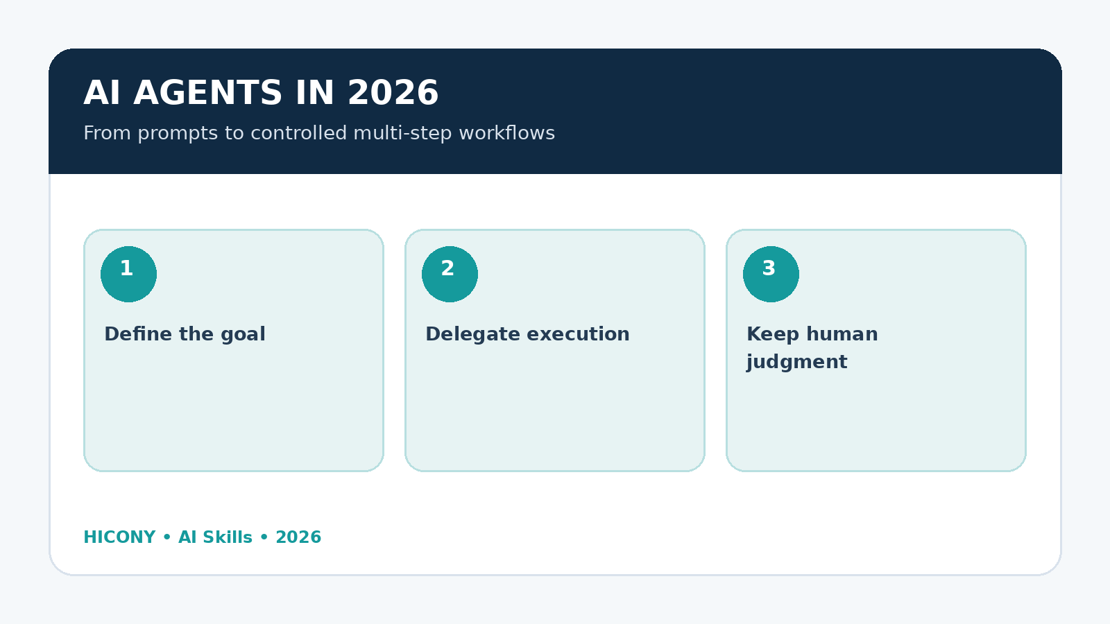 Featured illustration for: AI Agents in 2026: How to Build an AI-Powered Workflow Without Losing Control