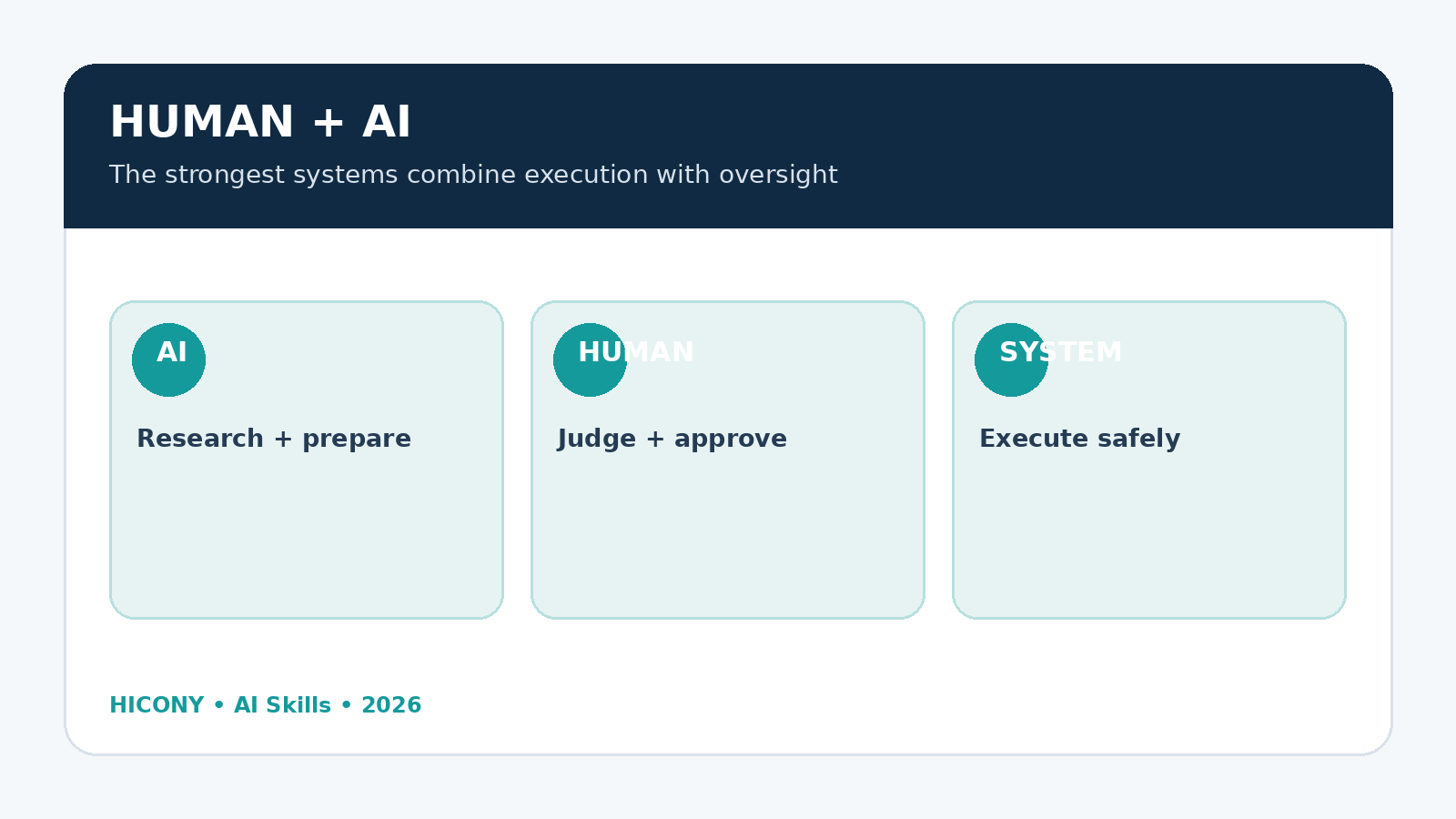Human oversight and AI agent execution working together
